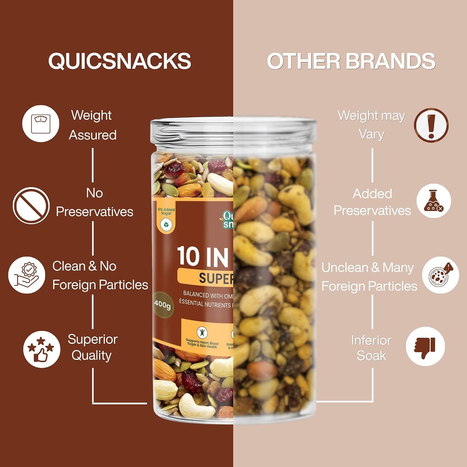 QuicSnacks 10 in 1 Mix Superbites Mix Seeds | Nuts and Seeds Mixes | Healthy Snack | Ready to Eat | Supports Heart Health, Boosts Energy, and Improves Overall Wellness (400gm) - Image 3