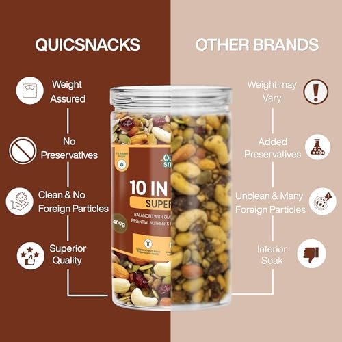 QuicSnacks 10 in 1 Mix Superbites Mix Seeds | Nuts and Seeds Mixes | Healthy Snack | Ready to Eat | Supports Heart Health, Boosts Energy, and Improves Overall Wellness (400gm) - Image 12